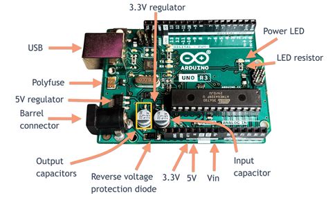 arduino max input voltage|Powering Alternatives for Arduino Boards.